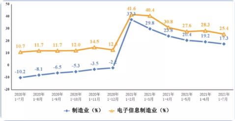 点胶机趋势